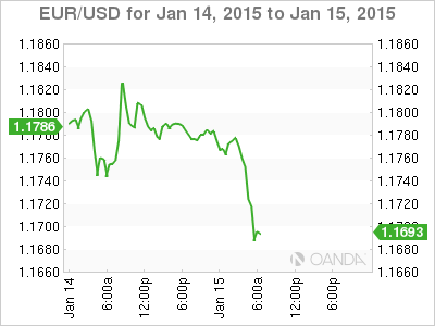 EUR/USD 6-Hour Chart