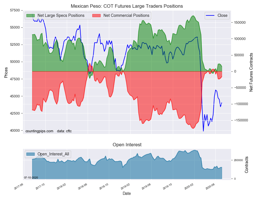 MXN COT Futures Large Trade Positions