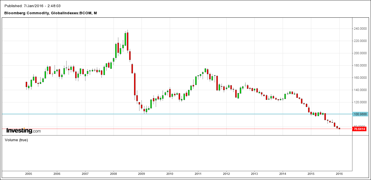 BCOM Monthly