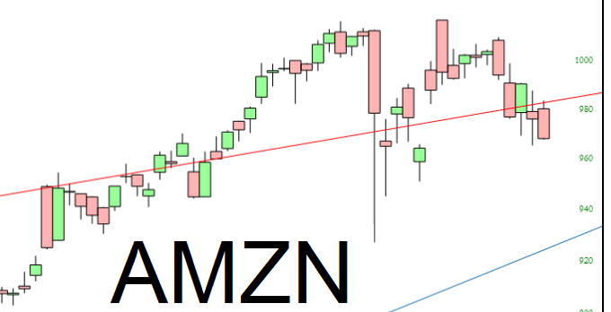 AMZN Chart