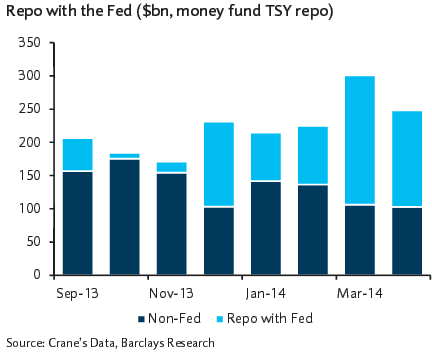 Crowding Out And The Fed's Reverse Repo Program | Investing.com