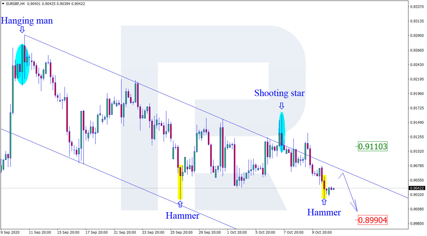 EURGBP