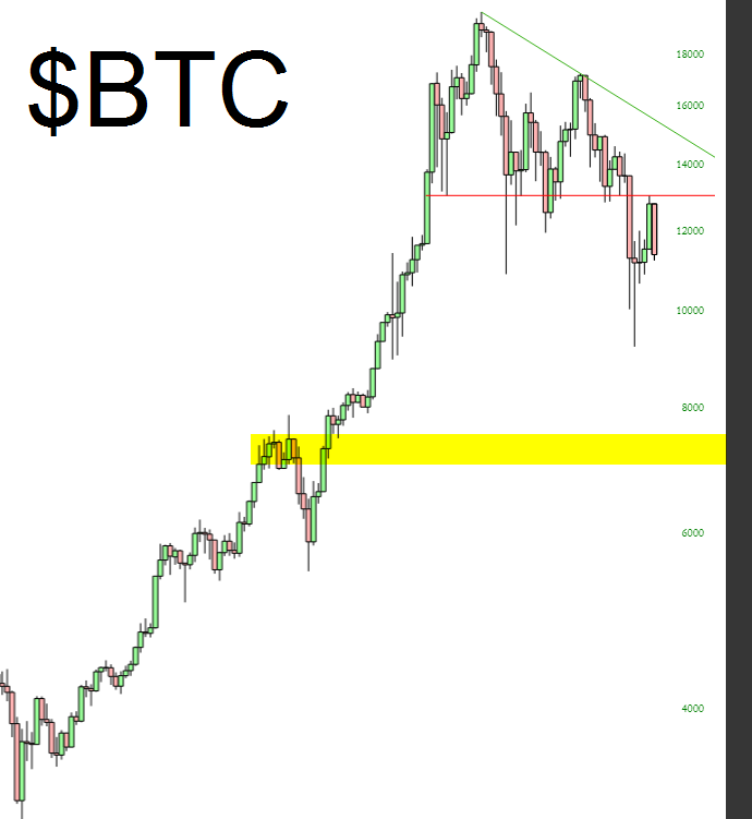 BTC Chart