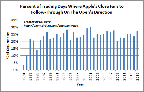 Apple tends to go with the flow of its open