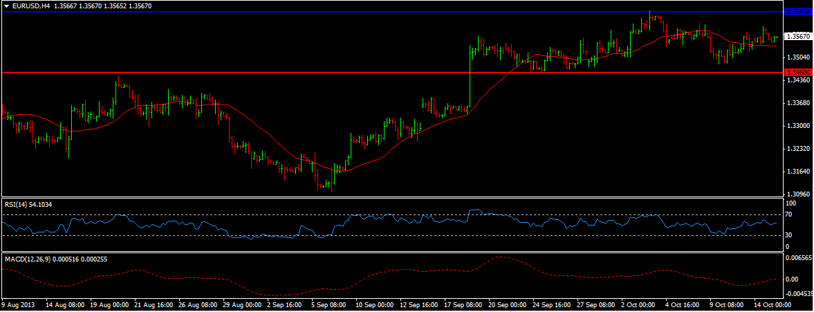 EUR/USD