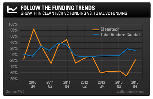 Follow Funding