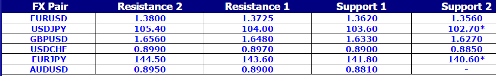 FX Pair