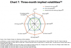 Three-Month Implied Volatilities