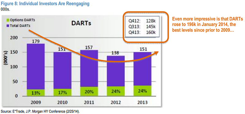 DARTs