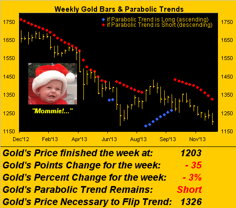 Weekly Gold