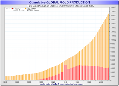 Central Bank Holdings vs Cumulative Production 