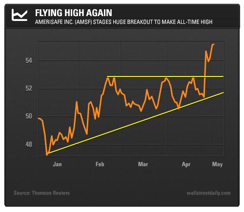 Amerisafe Inc. (AMSF)