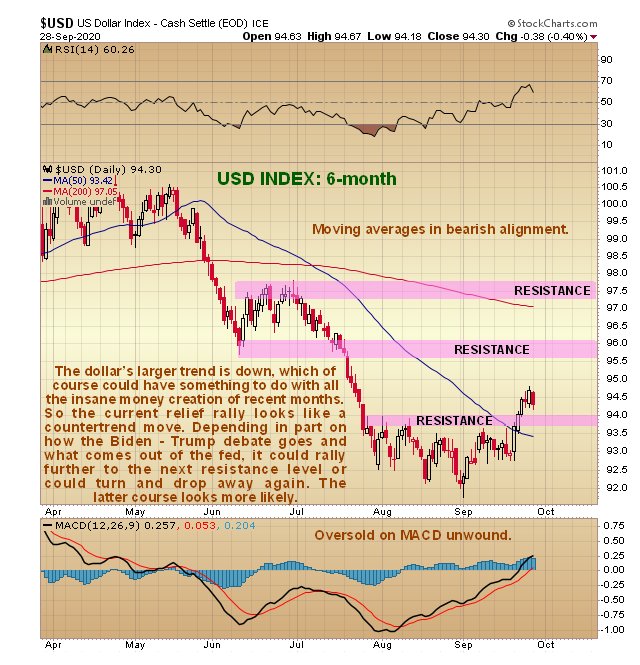 USD Index 6 Month Chart