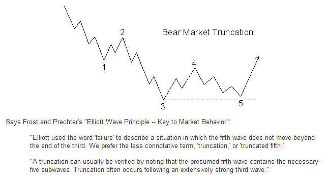 A Truncated 5th-Wave Pattern