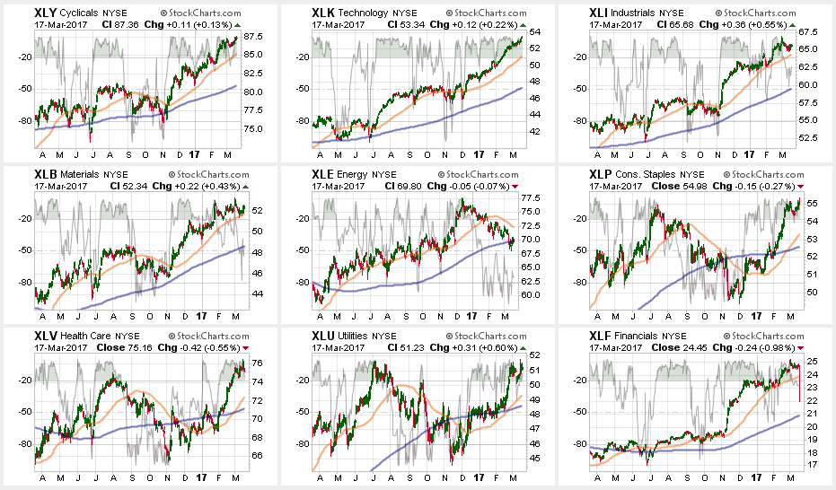Individual Sector Performance