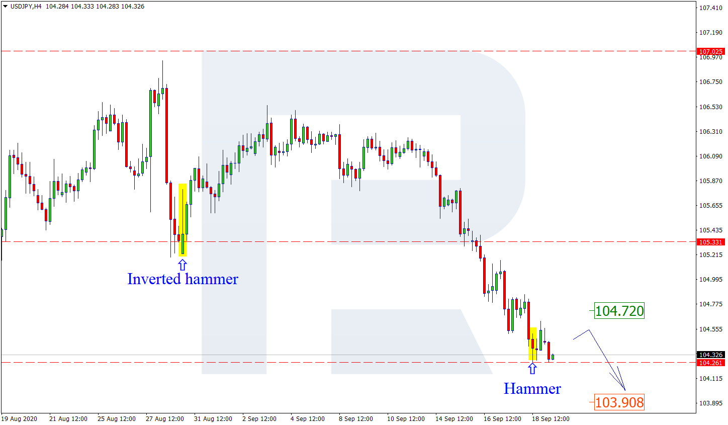 USDJPY