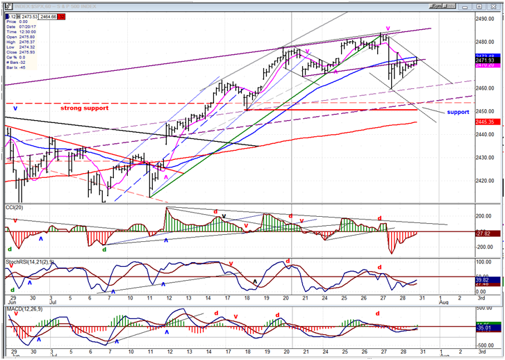 SPX Hourly Chart