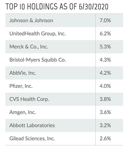 THQ Top Holdings