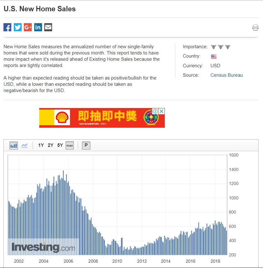 US New Home Sales