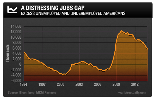 Jobs Gap