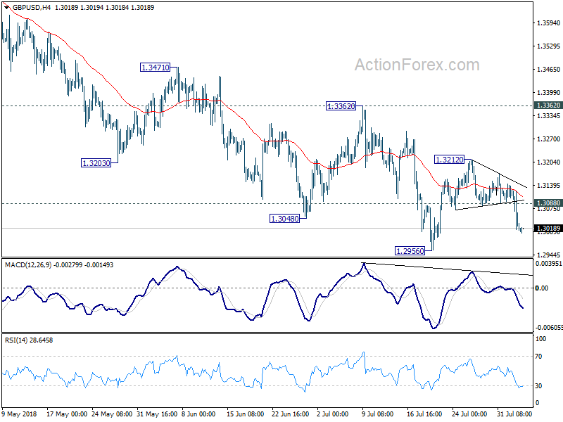 GBP/USD 4 Hour Chart