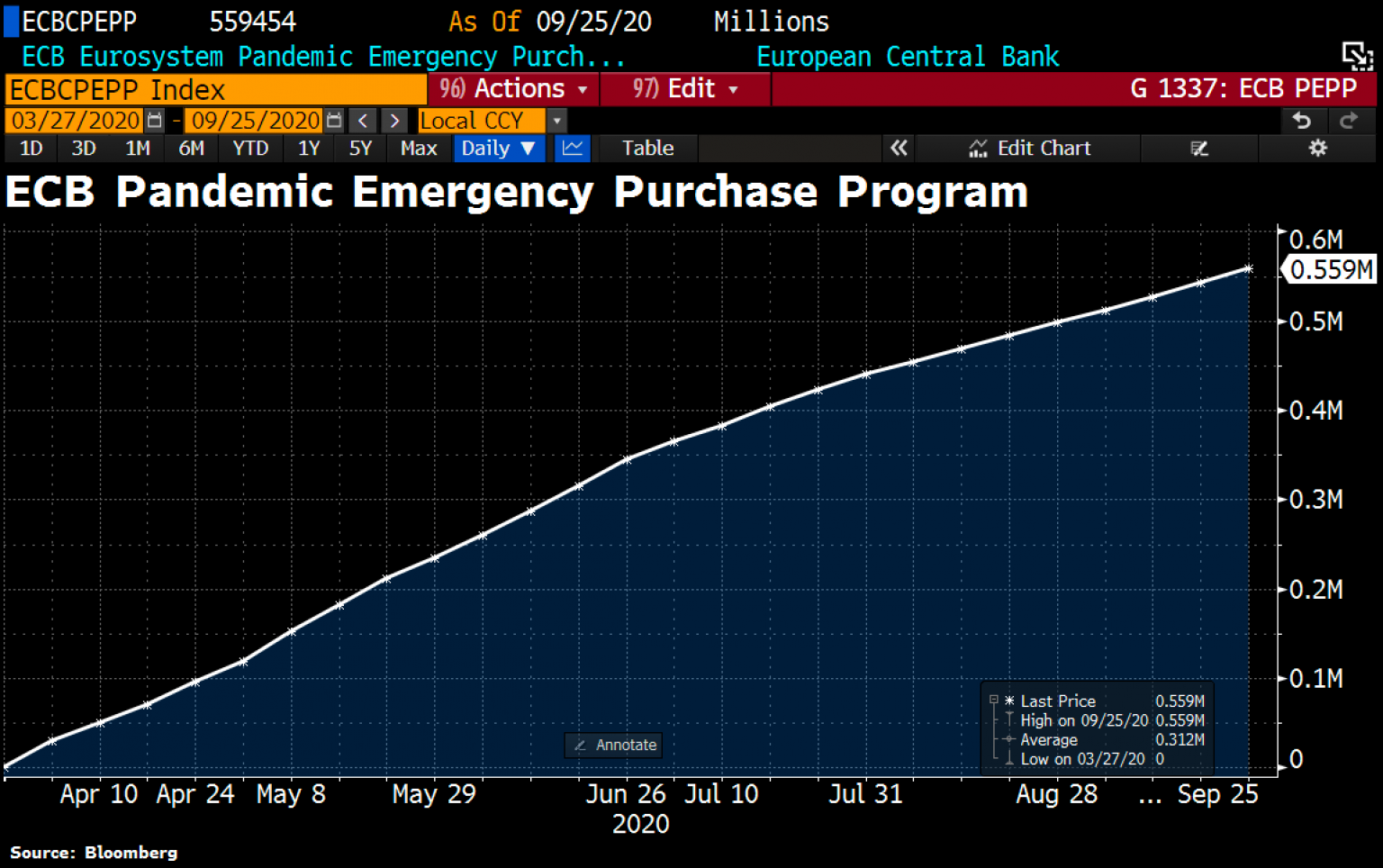 ECB Pandemic Emergency Purchase Program