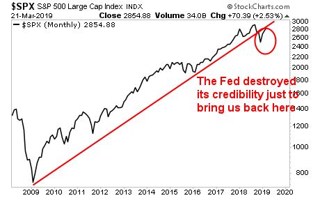 Monthly S&P 500