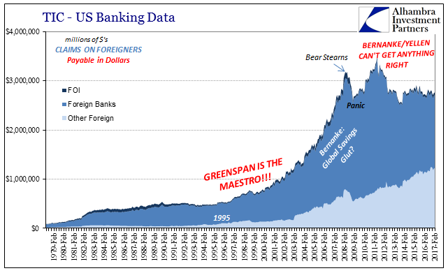 TIC: US Banking Data