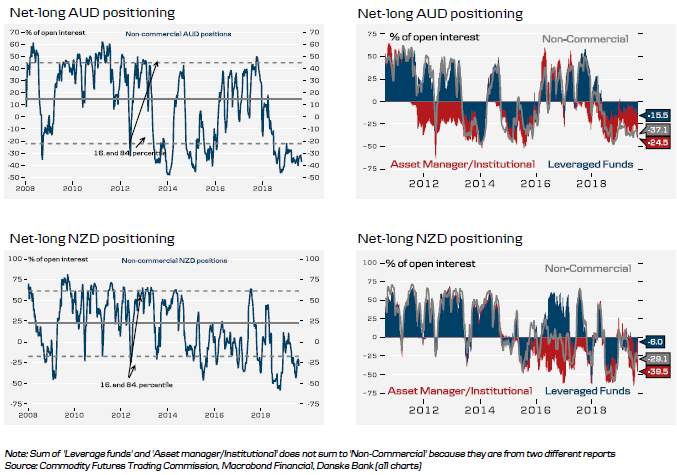 Historical FX (4 of 6)