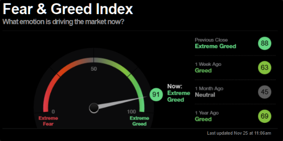 Fear & Greed Index