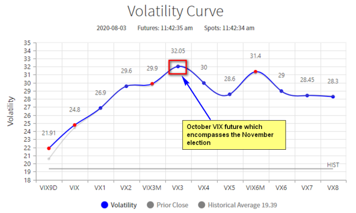 Volatility Curve