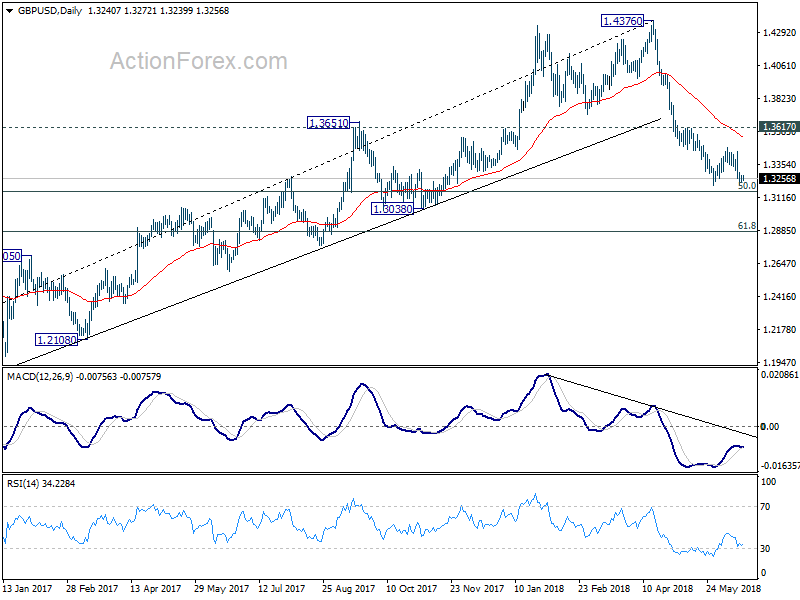 GBP/USD Daily Chart