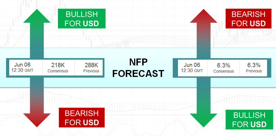 NFP Forecast - Dollar Implications