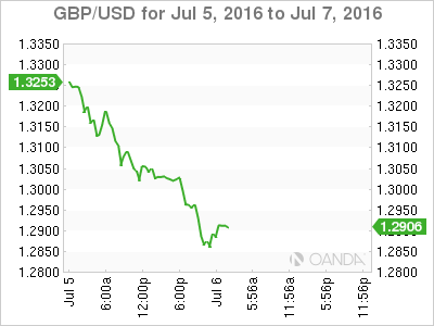 GBP/USD July 5 To July 7,22016
