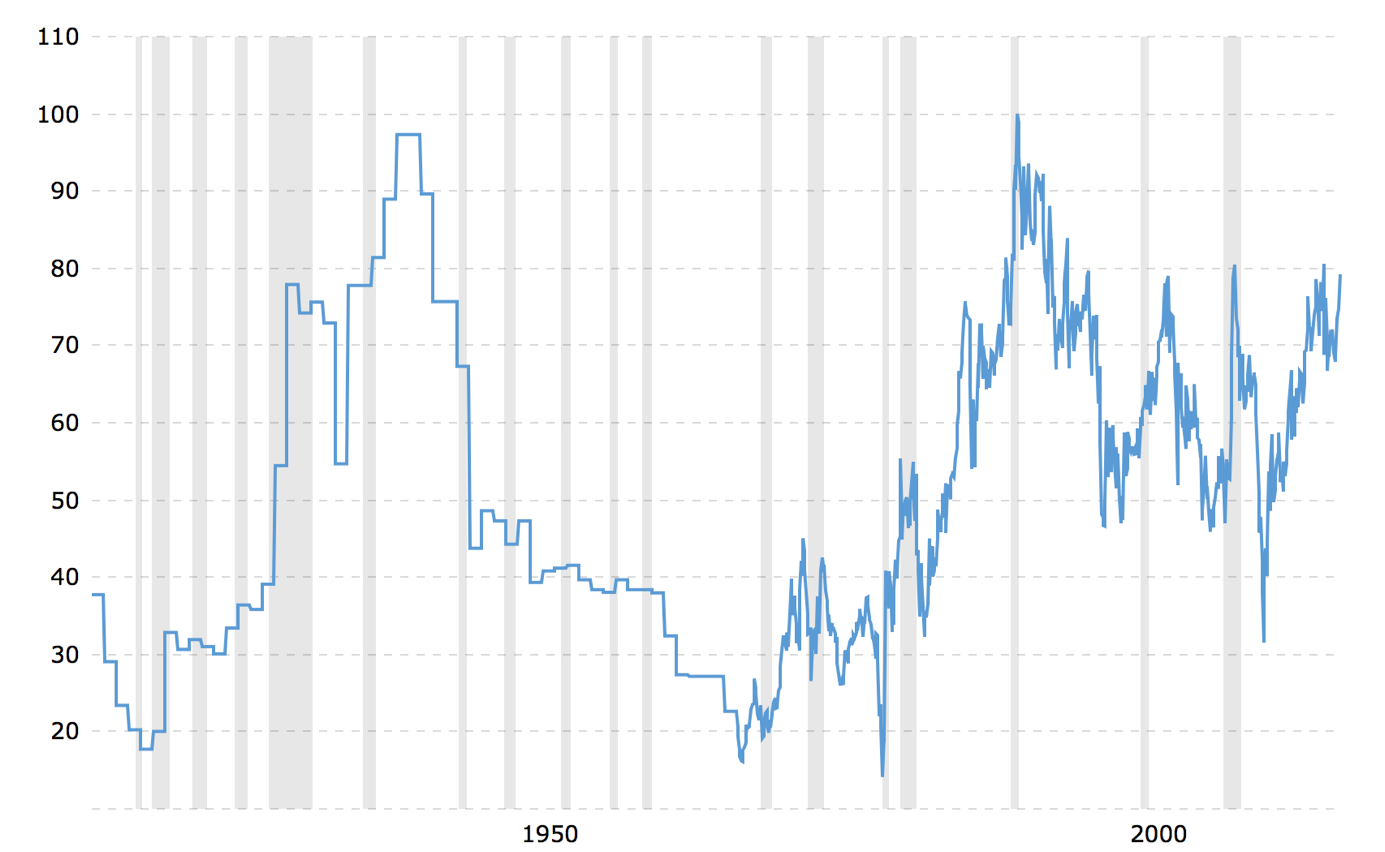 Second Reason For A Higher Target Is Visible