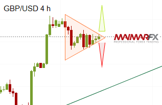 GBP/USD 4-Hour Chart