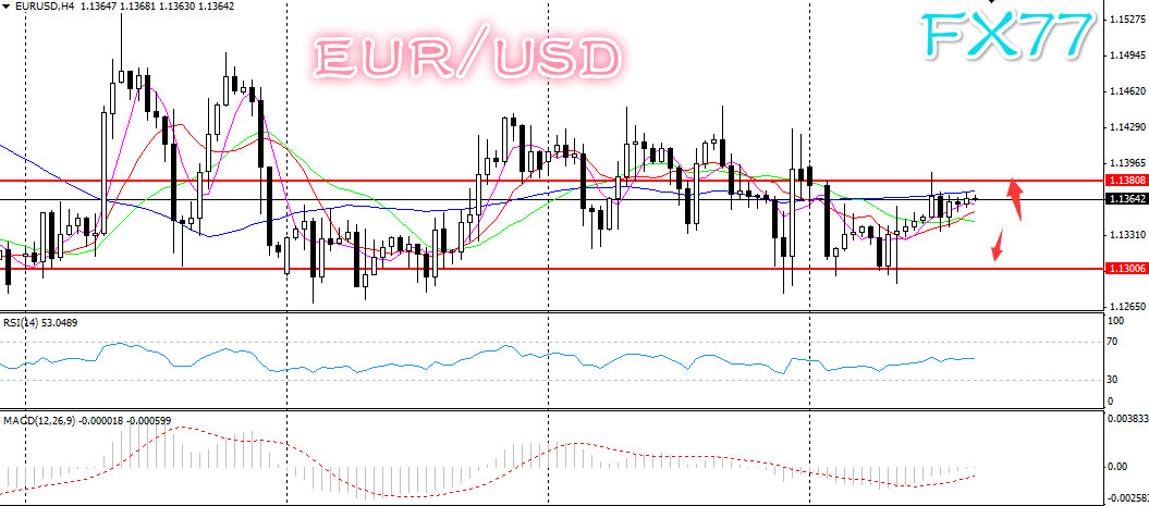 EUR/USD 4-Hour Chart