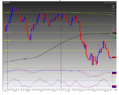 AUD/USD