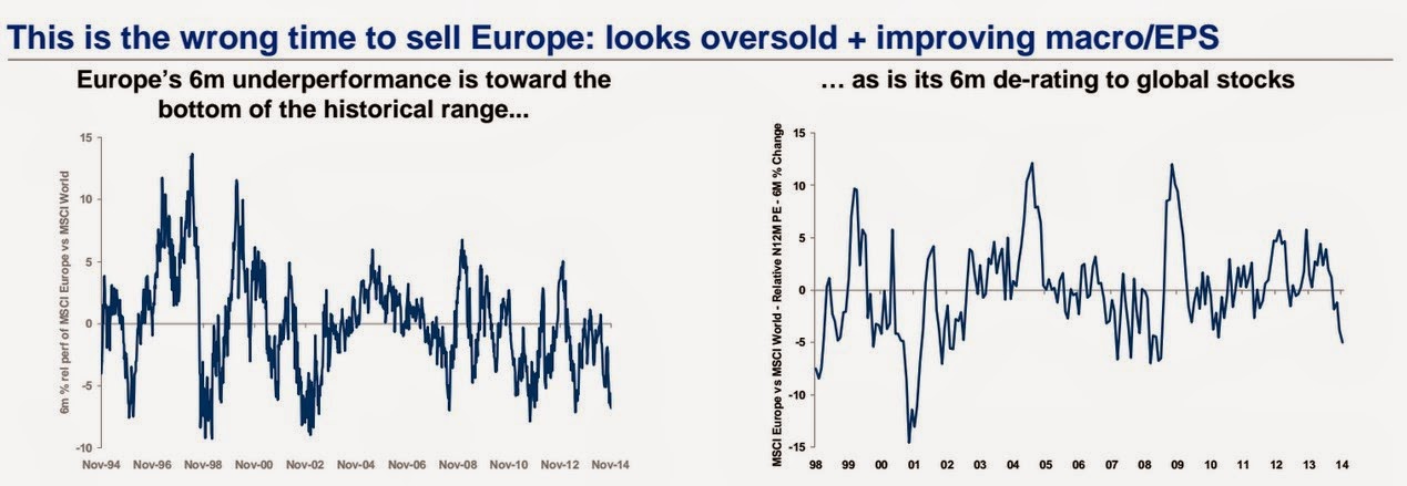 European Markets Performance