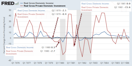 Income And Investment