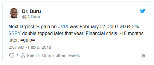 Dr Duru: VIX, SPY Tweet