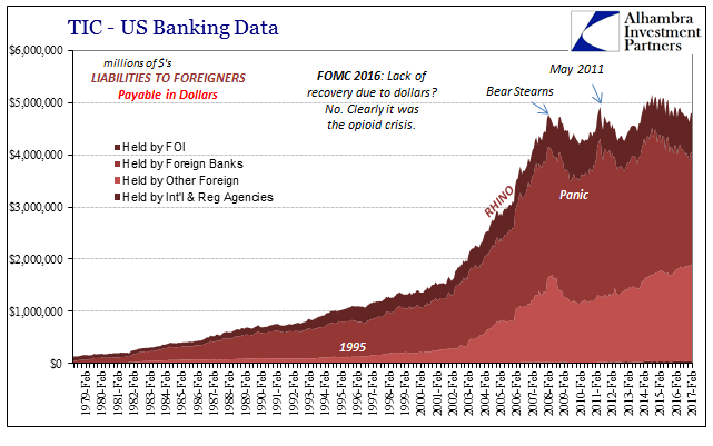 TIC- US Banking Date