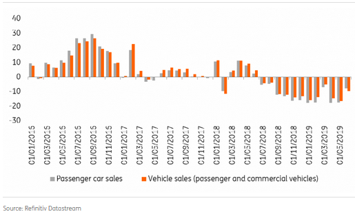 New Vehicle Sales