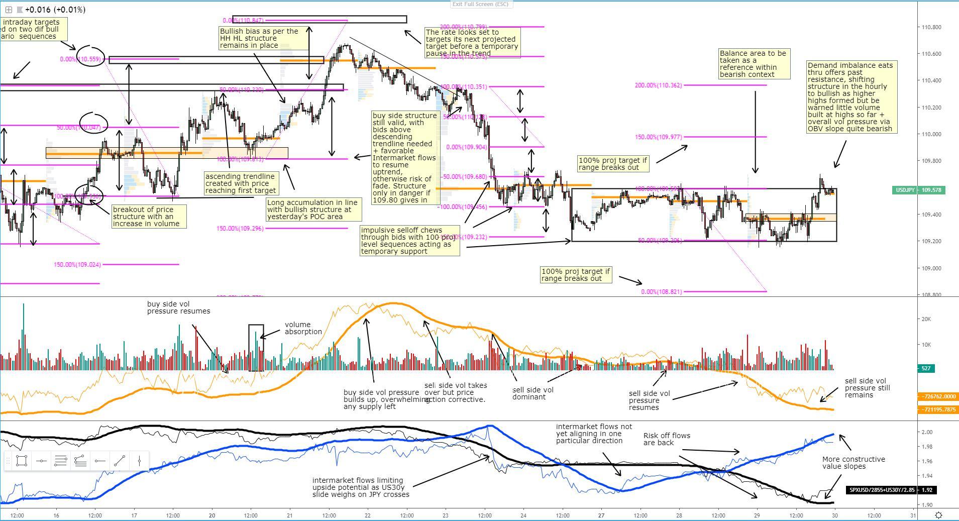 USD/JPY