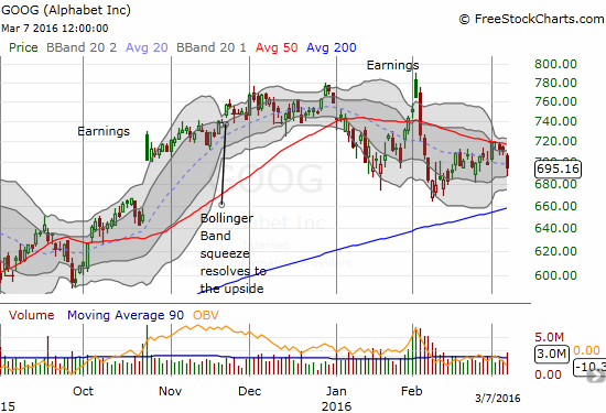 GOOG Chart