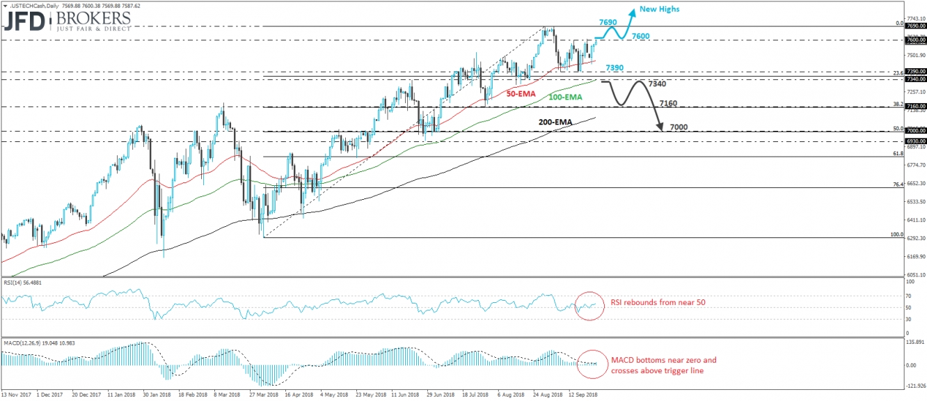 Nasdaq 100