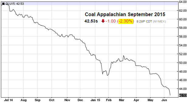 Appalachian Coal