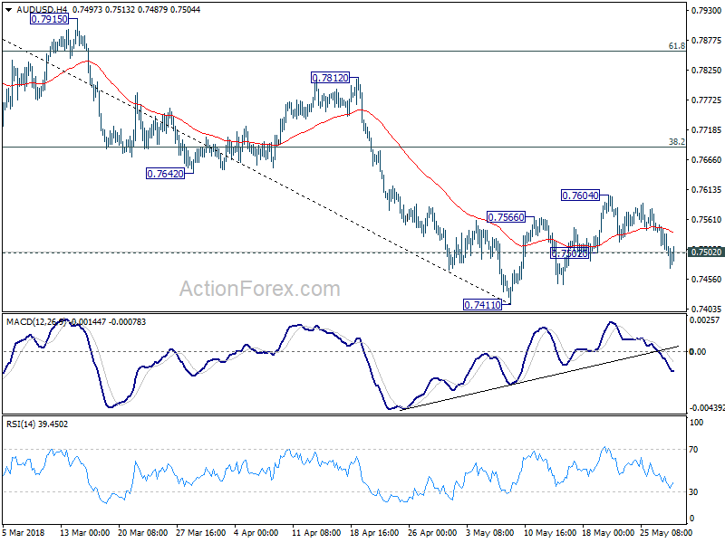 AUD/USD 4 Hour Chart