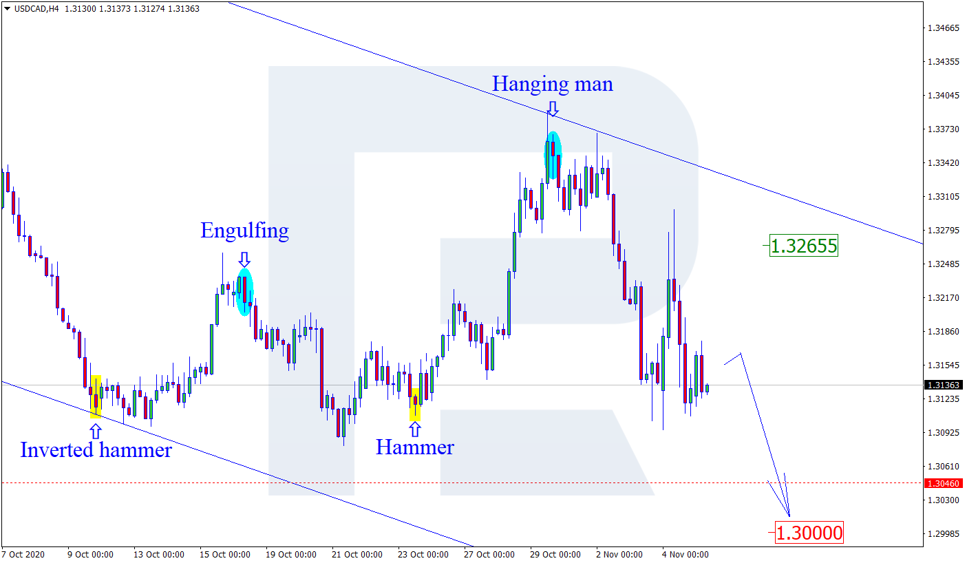 USDCAD