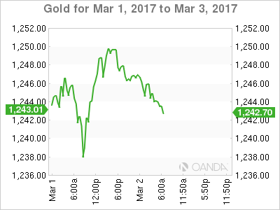 Gold For Mar 1 to Mar 3, 2017